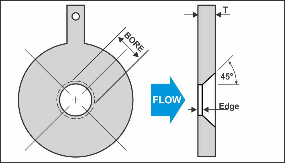 Concentric Orifice Plate