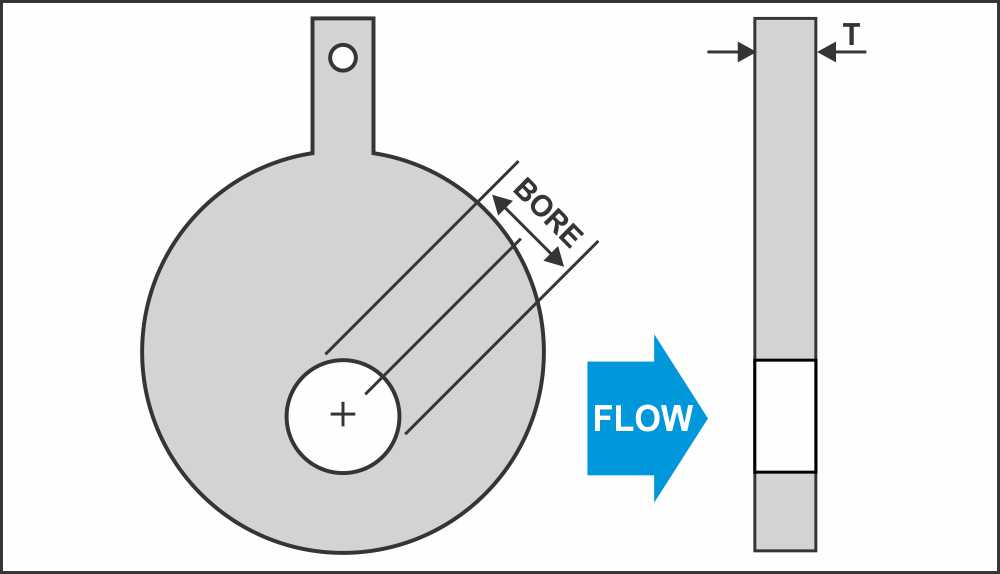 Eccentric Orifice Plate