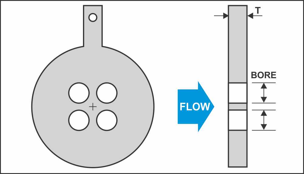 Orifice Plate Types