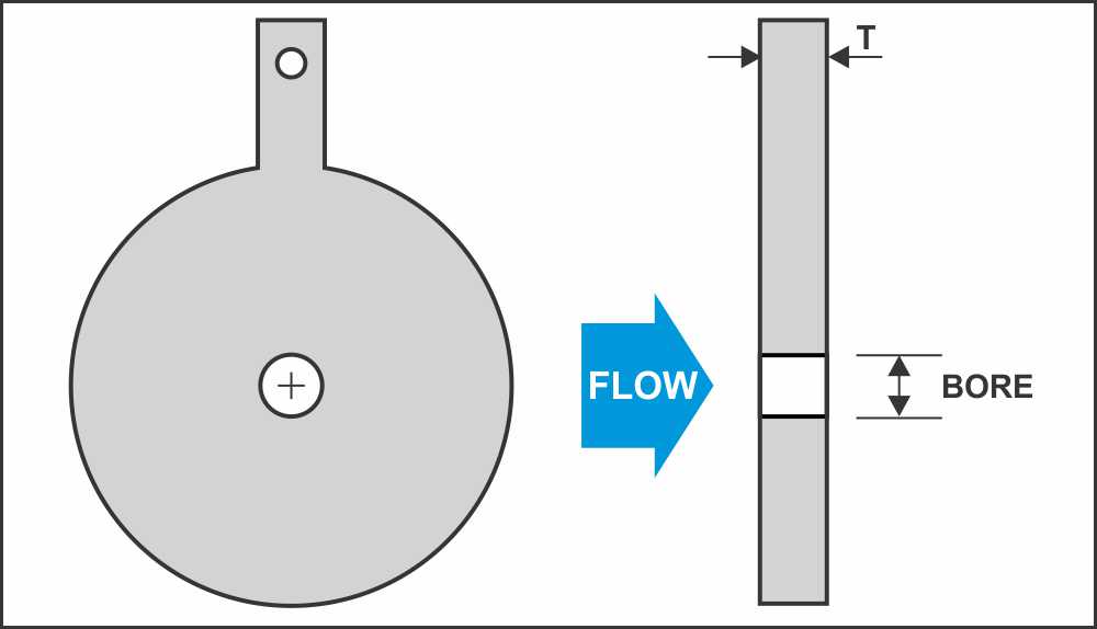 Restriction Orifice Plate