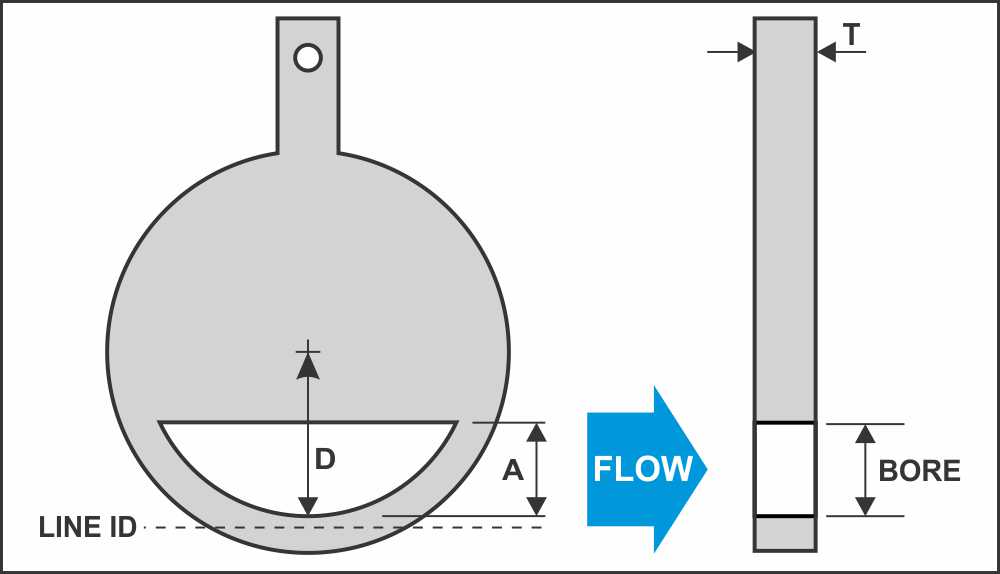 Segmental Orifice Plate