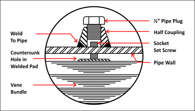 Straightening Vanes