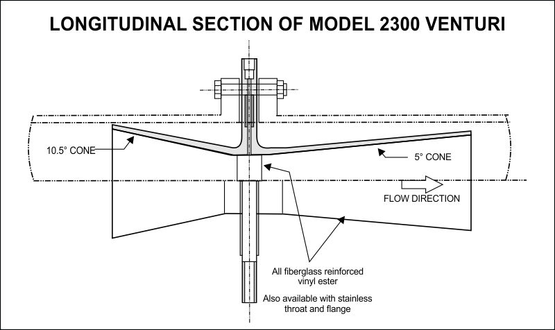 Venturi Tube Drawing