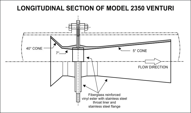 Venturi Tube Drawing