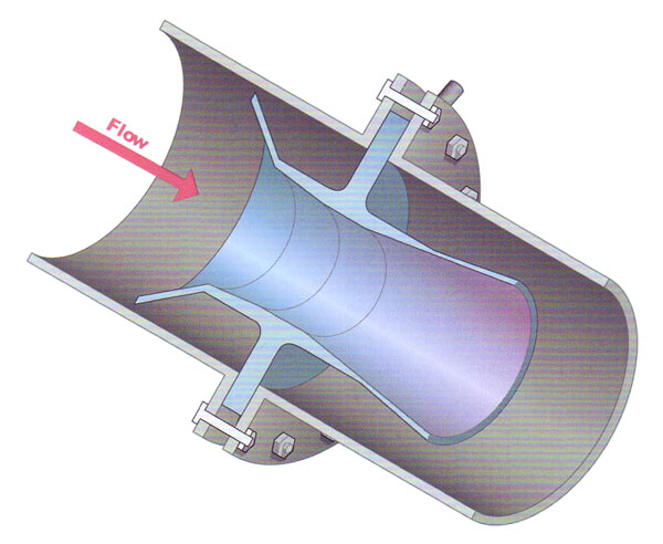 Venturi Meter